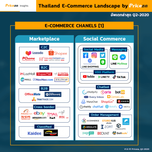 E-Commerce-TH-Land-Scape_N3_8May-500x50013