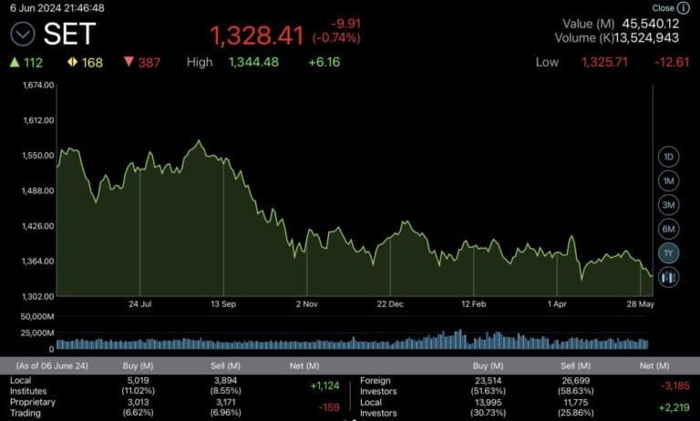 SET-Index-June-6-2024-1024x616