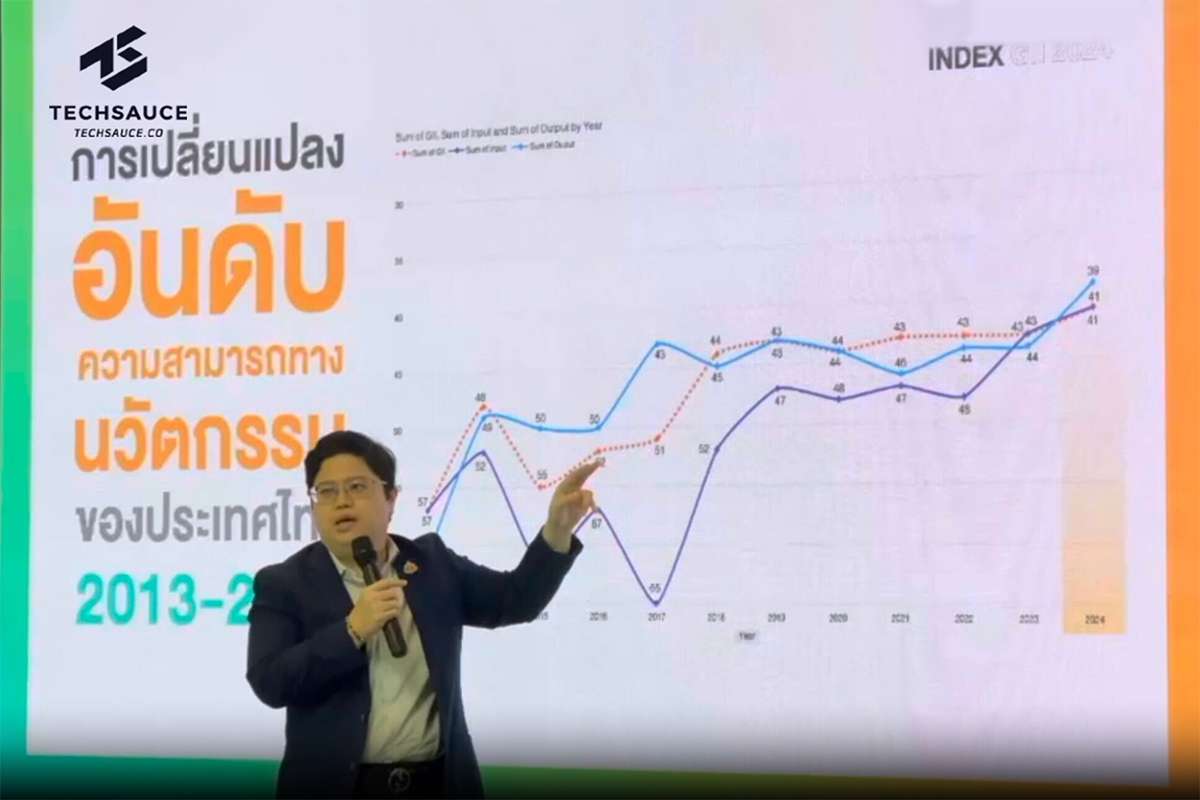 1727427102_ดัชนีนวัตกรรมโลก_GII_2024_3