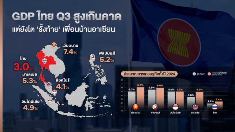 W_INFO_GDP-ไทยไตรมาส-3_HD