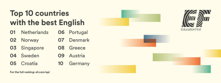EF-English-Proficiency-Index-2024