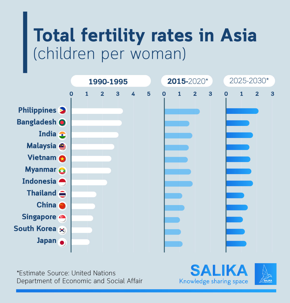 fertility-rate