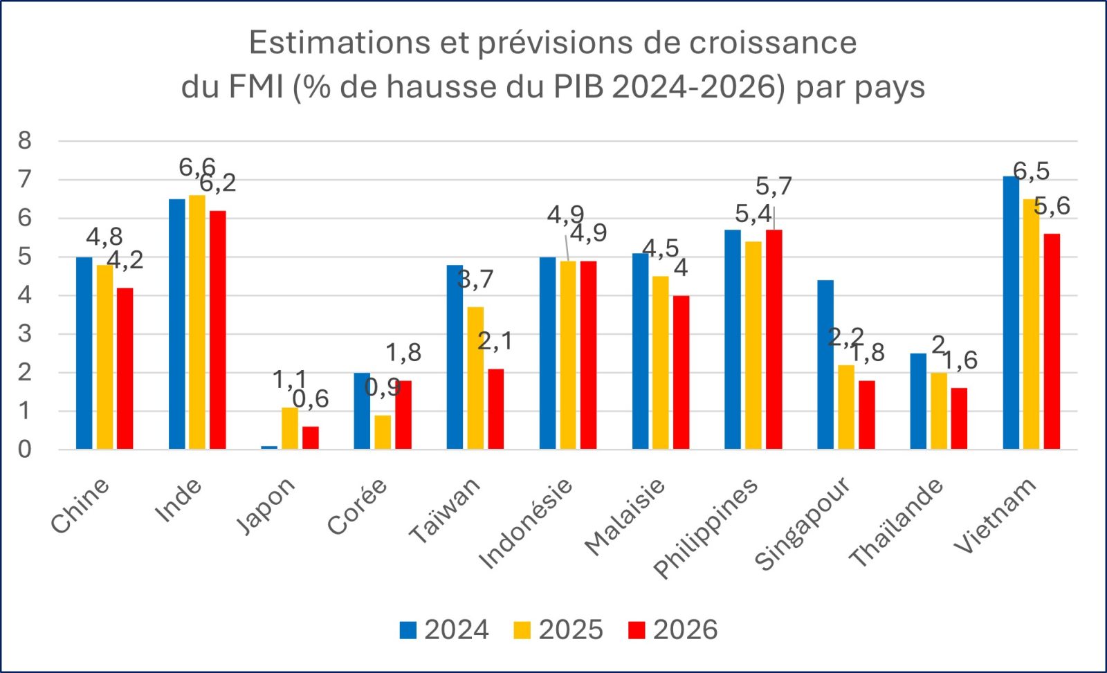 Estimations-et-previsions-de-croissance-du-FMI-2024-2026-pour-une-selection-de-pays-asiatiques-1600x973