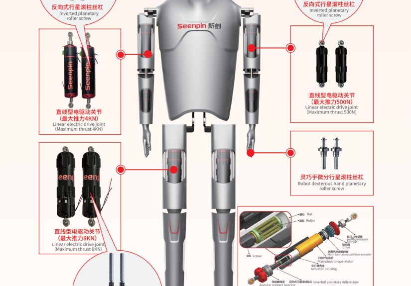 人形机器人系列产品组合图