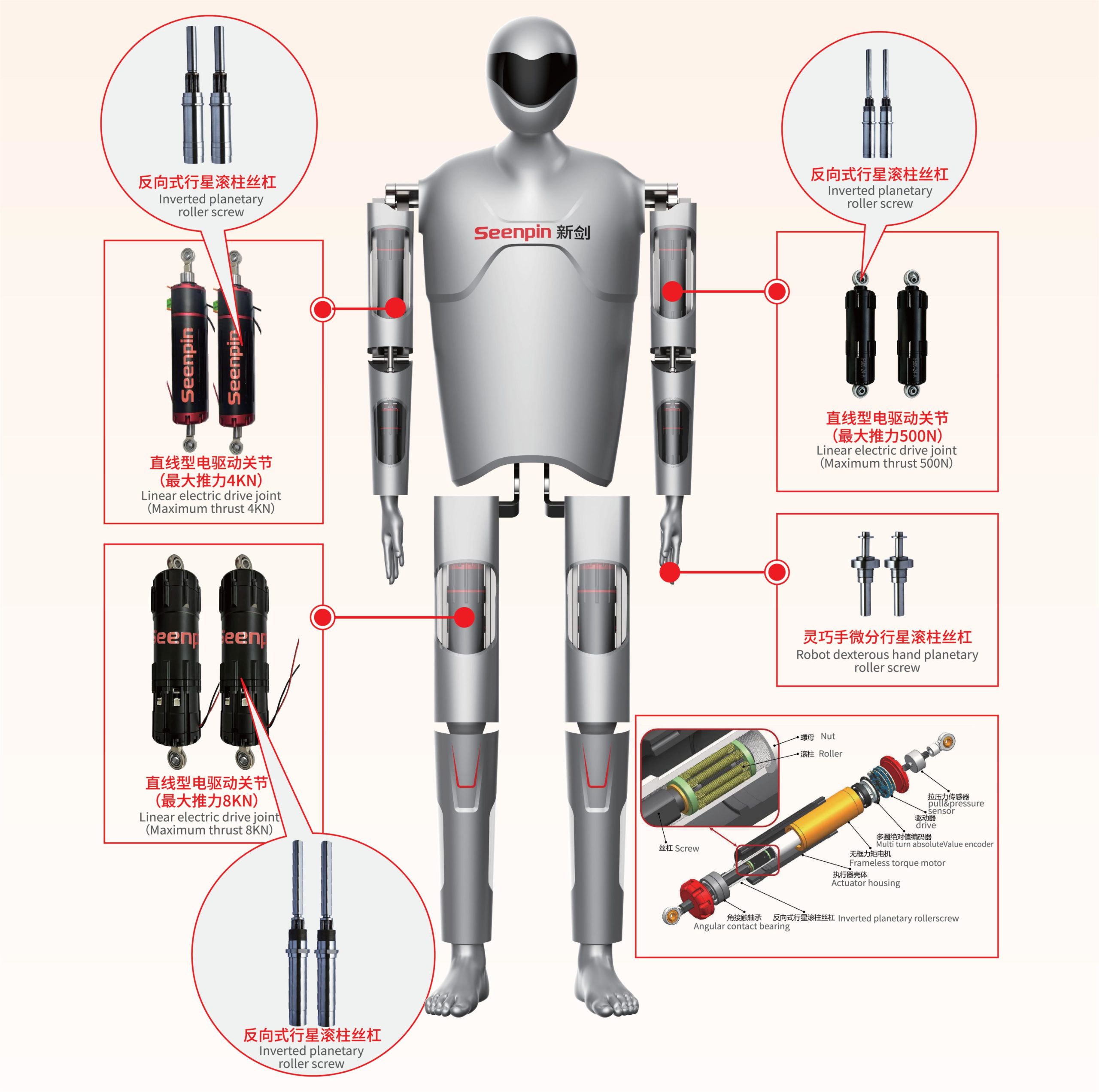 人形机器人系列产品组合图