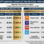 the-image-displays-a-bar-chart-comparing-the-polit