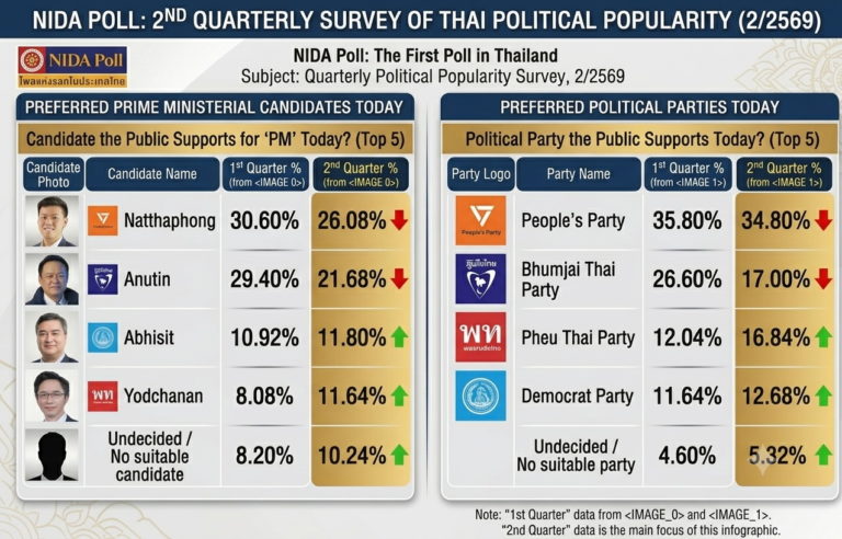the-image-displays-a-bar-chart-comparing-the-polit