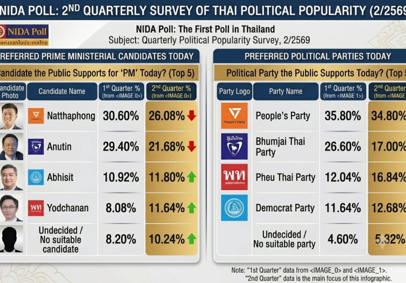 the-image-displays-a-bar-chart-comparing-the-polit